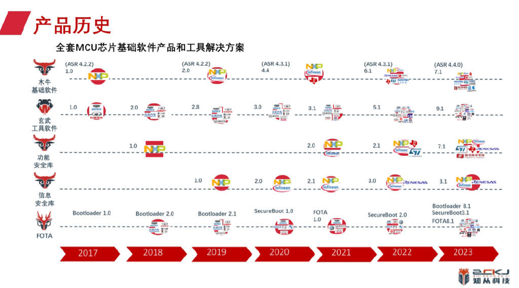 圖源：知從科技