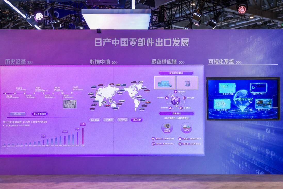 日產（中國）零部件出口事業(yè)部綠色供應鏈實踐