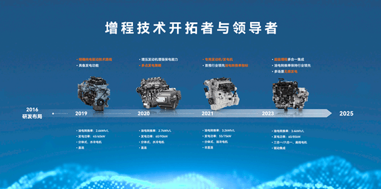 賽力斯增程技術(shù)成果展示