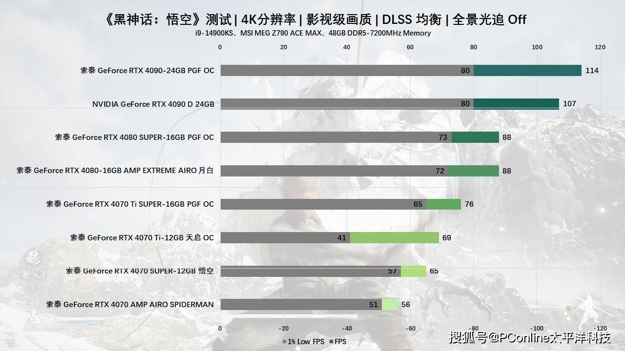 4K分辨率下游戲畫質(zhì)展示