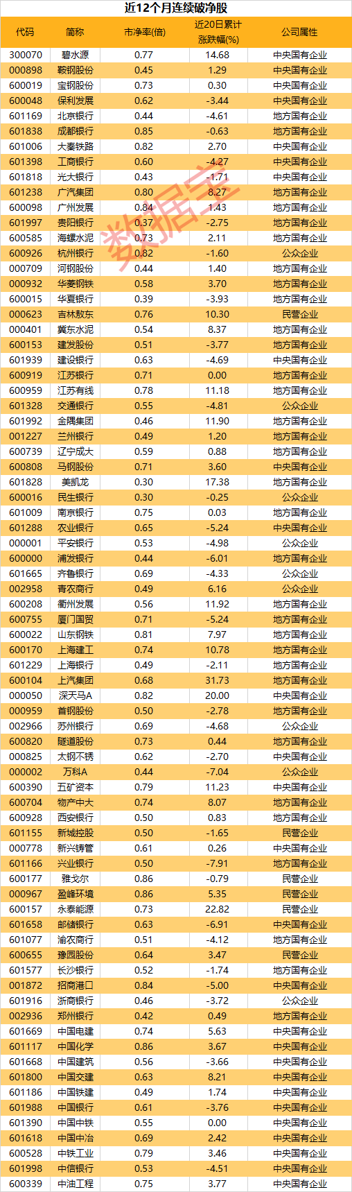 上市公司監(jiān)管指引圖示