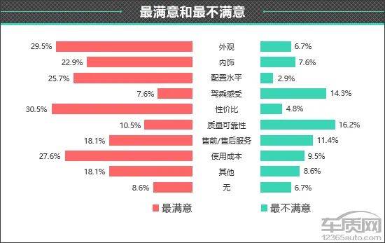 理想L6總結(jié)