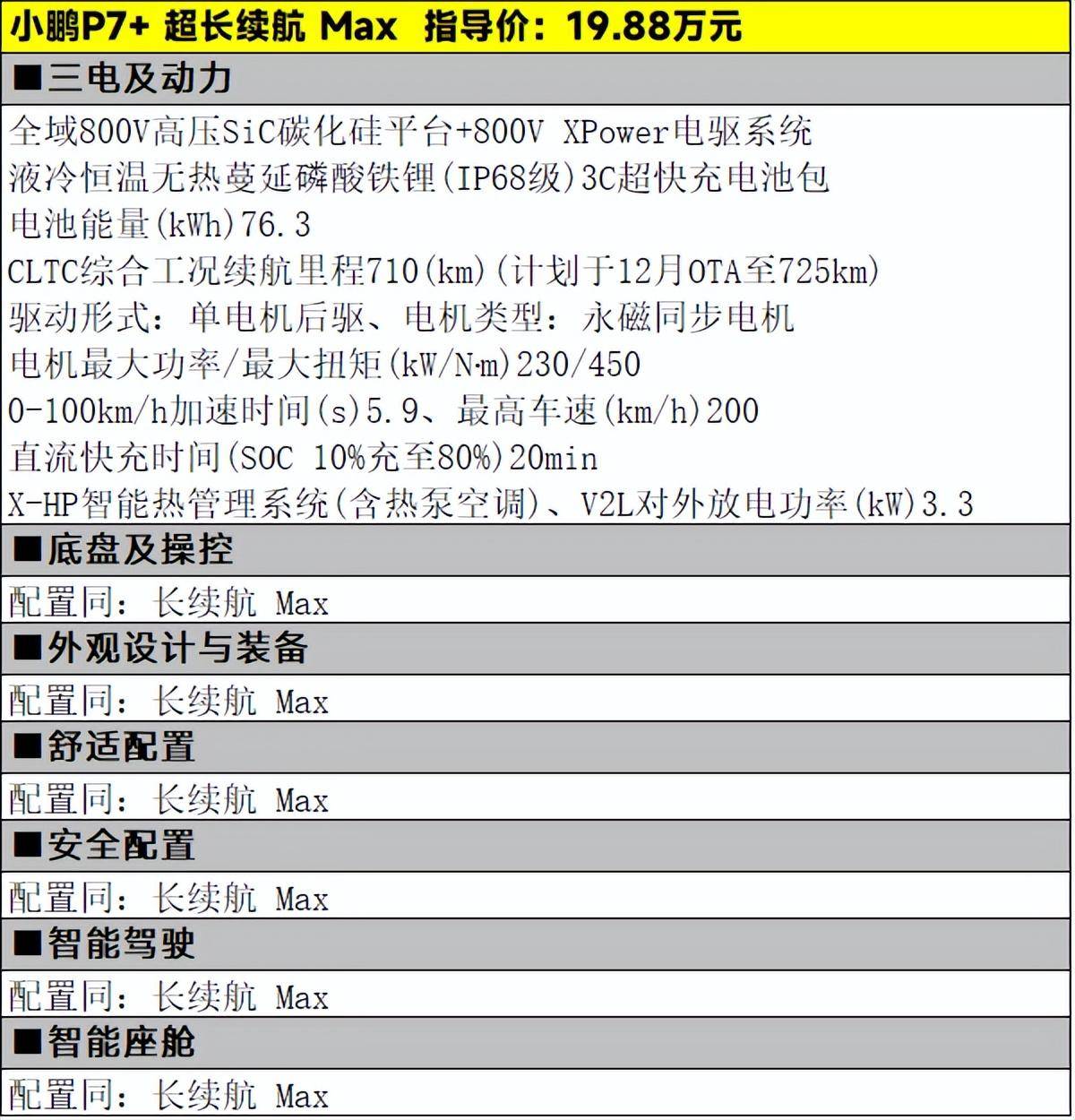 小鵬P7+超長續(xù)航Max版