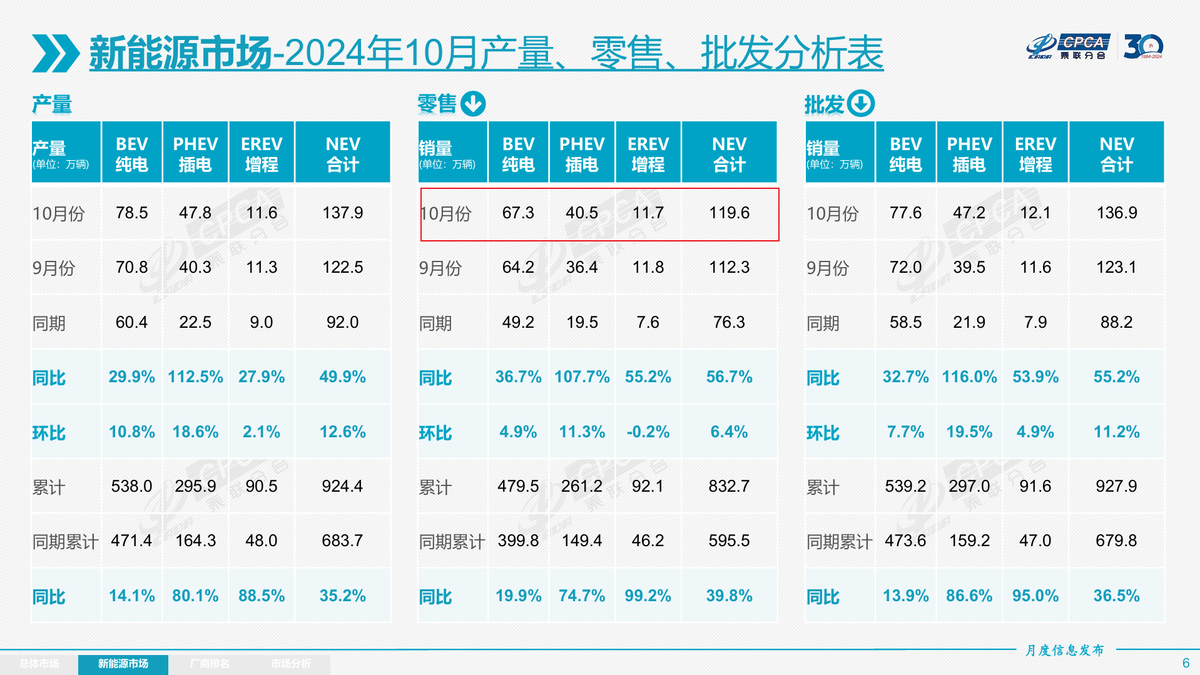 新能源發(fā)展路線分類