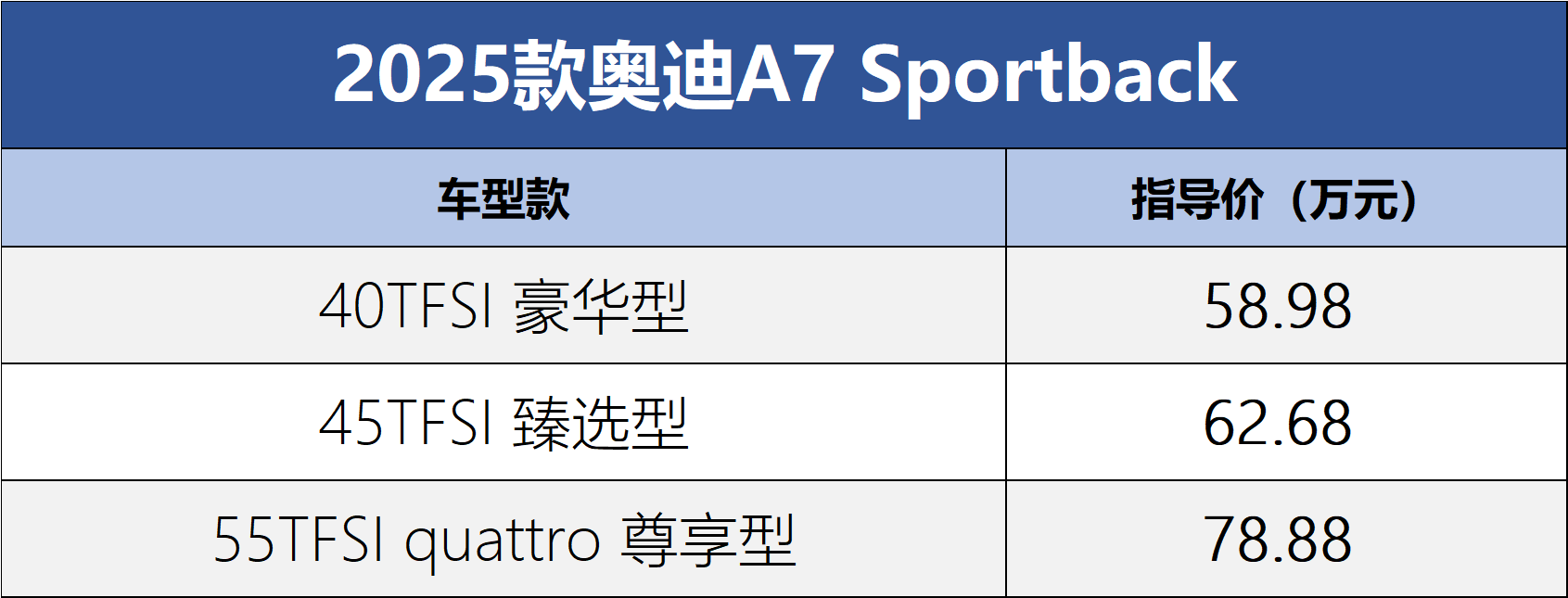 新款奧迪A7 Sportback外觀