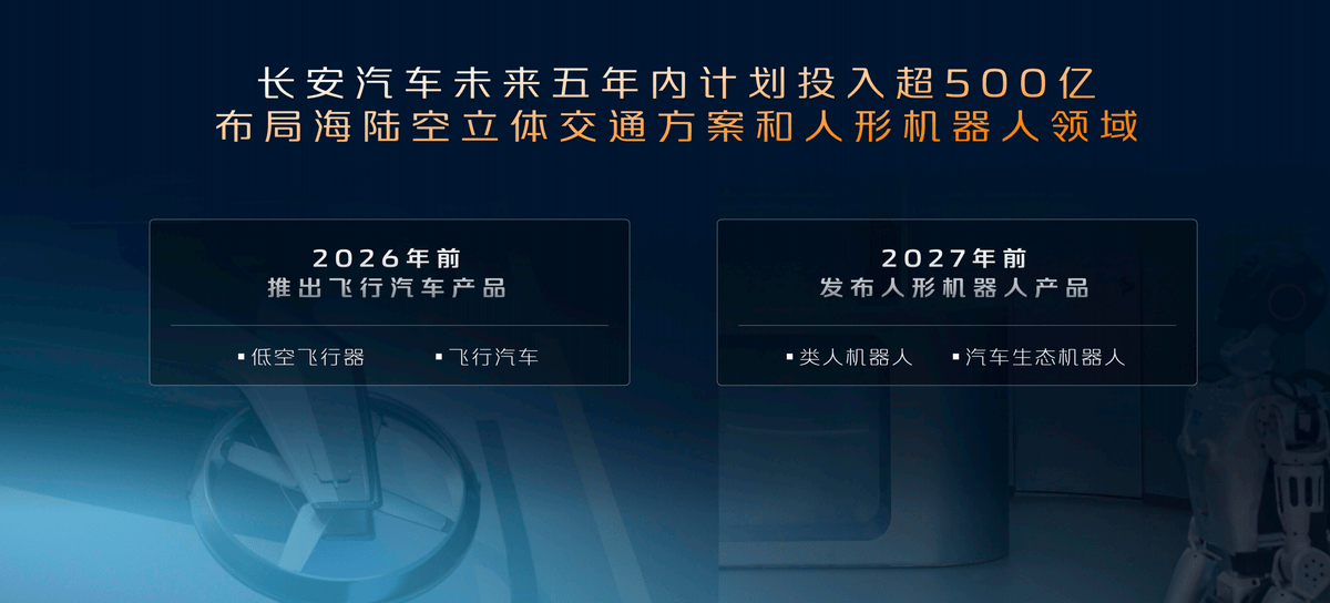 長安汽車科技展示