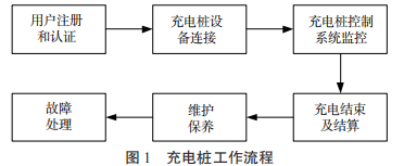 充電樁工作流程圖