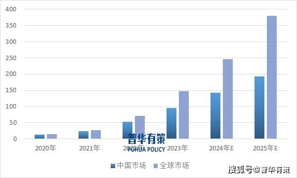 充電模塊行業(yè)主要企業(yè)