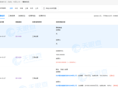 阿里健康海南公司注冊資本暴增200倍，達(dá)20.1億人民幣