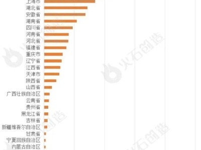 2024全國“專精特新”企業(yè)培育：政策盤點(diǎn)與成效亮點(diǎn)紛呈