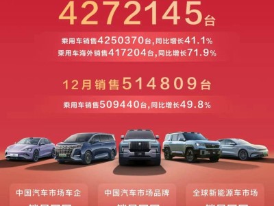 2024車企銷量盤點(diǎn)：比亞迪領(lǐng)跑，新勢力競相綻放，小米汽車異軍突起