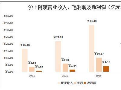 滬上阿姨茶飲之路：狂奔之后，如何在激烈競爭中續(xù)寫輝煌？