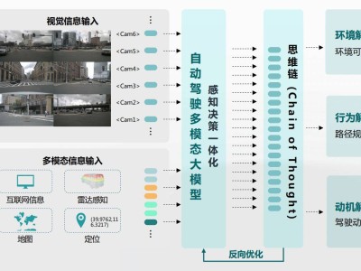 2025智能駕駛分化加劇，車路云一體化能否成為破局關(guān)鍵？