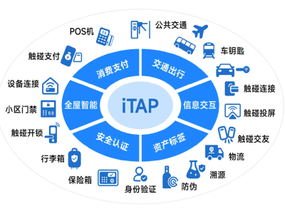 支付寶“碰一下”引領(lǐng)支付新潮流，iTAP標(biāo)準(zhǔn)將重塑NFC支付生態(tài)