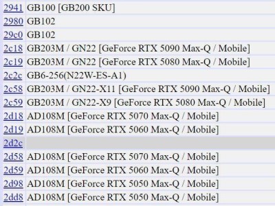 英偉達(dá)RTX 50系列筆記本GPU曝光：Ada與Blackwell架構(gòu)混搭引猜想