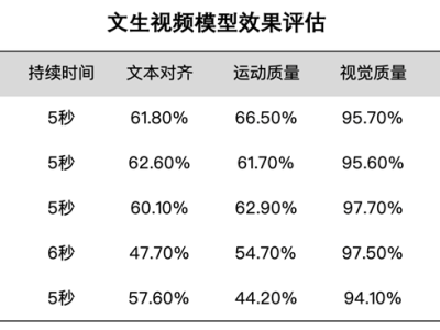 數(shù)字科技浪潮涌動，解鎖產(chǎn)業(yè)升級新篇章，未來已來！