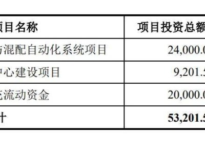 宏工科技創(chuàng)業(yè)板注冊成功，2024年?duì)I收預(yù)計(jì)下滑三成至22億