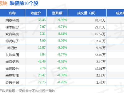 無人駕駛板塊1月3日大跌，聞泰科技領(lǐng)跌，資金流向何方？