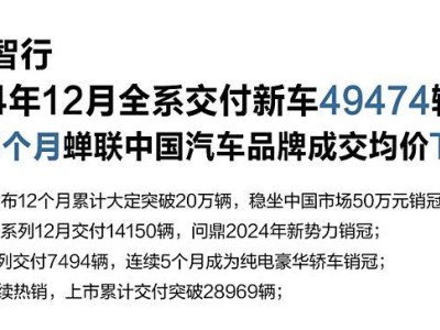 鴻蒙智行2024年銷量大捷，全年交付44.5萬輛，高端之路越走越寬