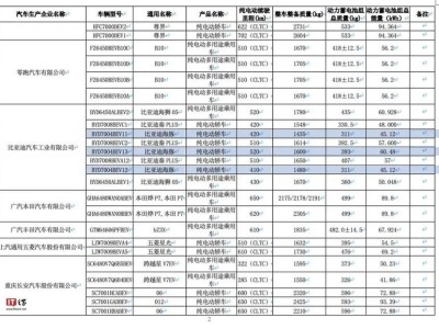 2025款比亞迪海豚升級亮相，續(xù)航破500公里，智能配置再提升