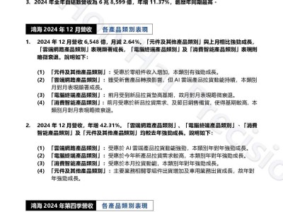 鴻海2024年營收創(chuàng)新高，AI服務器成未來增長新引擎？