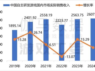 2024年終盤點(diǎn)：哪些游戲在Q4創(chuàng)造了新紀(jì)錄？