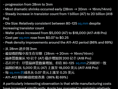 蘋果A系列處理器升級(jí)，臺(tái)積電漲價(jià)潮來襲，蘋果成本壓力陡增？