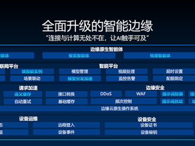 端邊云協(xié)同新突破：AI設(shè)備如何隨時(shí)接入云端大模型能力？