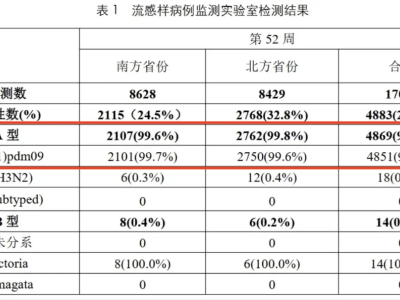 甲流肆虐！如何守護(hù)自己與家人健康？