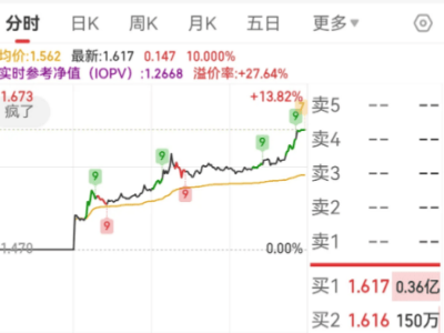 A股震蕩但斌逆襲，美股限額引熱議，人民幣波動(dòng)背后有何玄機(jī)？