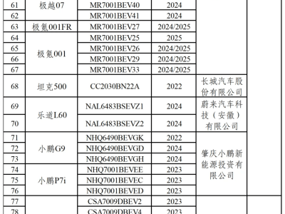 九車企139款車型通過汽車數(shù)據(jù)安全合規(guī)檢測，你的車在其中嗎？