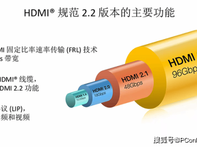 HDMI 2.2標(biāo)準(zhǔn)震撼登場(chǎng)：96Gbps帶寬引領(lǐng)影音娛樂(lè)與商用新紀(jì)元