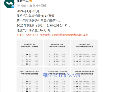 2025年初新勢力銷量戰(zhàn)報：小鵬汽車首周奪冠，理想緊隨其后