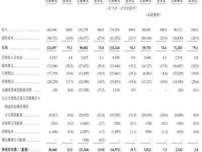 元光科技IPO備案成功，年營收近1.7億，阿里、滴滴等巨頭加持