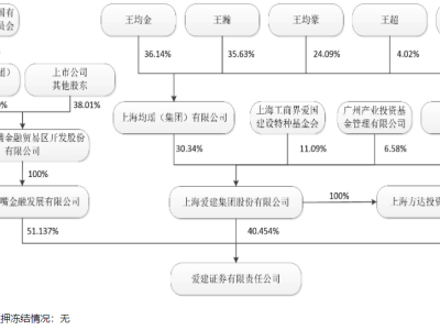 趙金厚退休7月后再出山，加盟愛建證券組建新研究所！