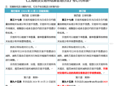 五大期貨交易所聯(lián)手：高頻交易者無緣手續(xù)費優(yōu)惠，違規(guī)將嚴(yán)懲！