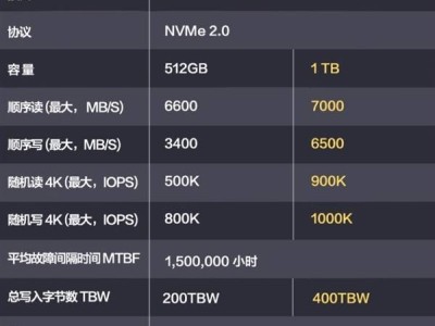 華為坤靈SSD新品上市，1TB僅499元，讀寫(xiě)速度可達(dá)7000MB/s！