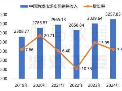 2024中國游戲業(yè)巨變：混沌與秩序中的新機(jī)遇