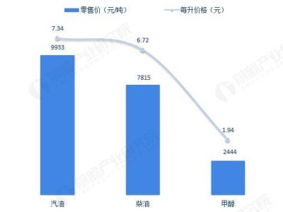 甲醇汽車能否成為新能源汽車的新風(fēng)口？沈陽(yáng)率先布局“超級(jí)能源”