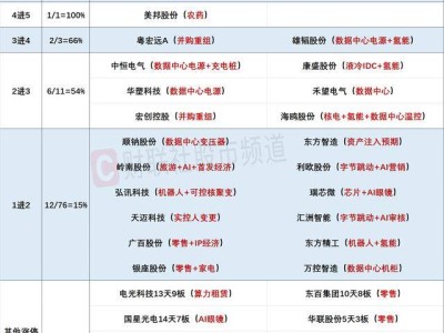 1月8日股市漲停潮：數據中心電源領漲，機器人板塊午后崛起