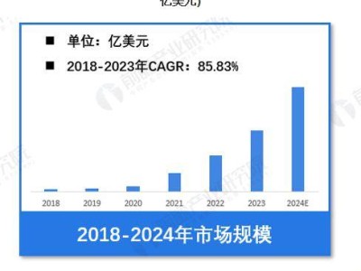 2024年全球車載激光雷達市場破9億，中國制造商領(lǐng)跑全球