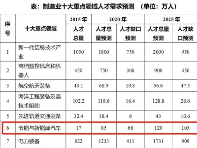 新能源車后市場藍海待掘，拆車透視維修與服務(wù)新機遇！