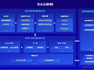 2024年AI大模型：從狂熱到理性，見證產(chǎn)業(yè)變革的十大趨勢