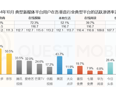 電商新風(fēng)向：2025年，平臺集體“反內(nèi)卷”求高質(zhì)量發(fā)展