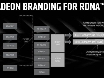 AMD RX9070 XT顯卡海外搶先上架，一月底預購在即