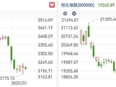 港股19000點(diǎn)保衛(wèi)戰(zhàn)打響，新股布魯可暗盤飆升70%引領(lǐng)熱潮