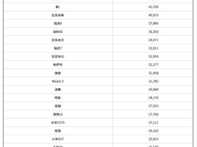 2024年12月乘用車銷量創(chuàng)新高，比亞迪宋領(lǐng)跑新能源市場(chǎng)