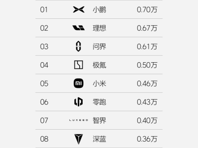 理想汽車(chē)霸榜終結(jié)，面臨多方夾擊，領(lǐng)跑之路還能走多遠(yuǎn)？