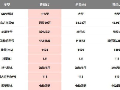 傳祺S7挑戰(zhàn)50萬(wàn)級(jí)SUV市場(chǎng)，能否成為中國(guó)自主品牌新標(biāo)桿？