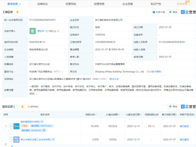 美的集團(tuán)投資成立科技公司，含機(jī)械設(shè)備研發(fā)業(yè)務(wù)